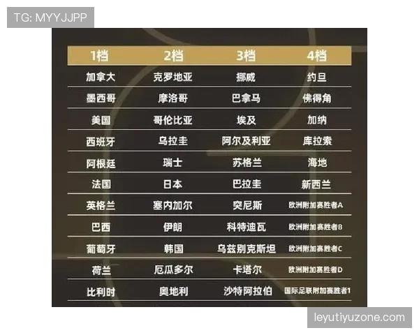 约旦世界杯最强阵容预测